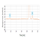 accurate determination atorvastatin impurities using reversedphase hplcuv