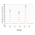 accurate determination amlodipine perindopril solid dosage formulation using hplcuv