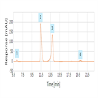 determincation tranexamic acid according british pharmacopoeia bp method using hplcuv