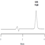 determination hexavalent chromium