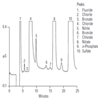 determination chlorite bromate chlorate