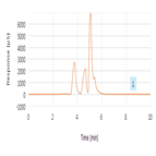 determination hexavalent chromium crvi