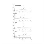 transferrin oligosaccharides