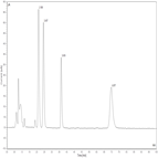 metoprolol ep impurities m n analyzed using hilic chromatography charged aerosol detection