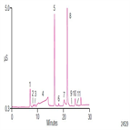 an185 determination trace organic acids inorganic anions boric acidtreated power plant waters using an automated reagentfree ion chromatography system