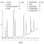 an104 analysis personal care products by ion chromatography