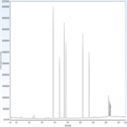 targeted analysis 6 pesticides milk utilising a quechers sample preparation approach gcms detection