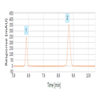 simple assay analysis norfloxacin metronidazole formulation using reversedphase hplcuv