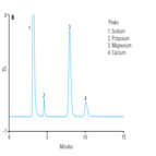 an260 monitoring inorganic anions cations during desalination part b cations