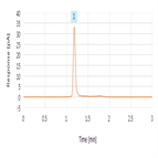 single peak quantitation triton x100 by uhplc corona charged aerosol detection