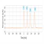 quantitation quaternary amines by uhplccad