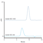 simple size exclusion chromatography sec a dextran