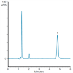 fast analysis sorbitol mouthwash