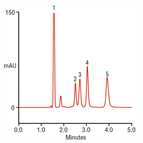 fast analysis 1naphthyl isothiocyanate nitc derivatives volatile alkylamines using normalphase chromatography