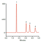 fast analysis 1naphthyl isothiocyanate nitc derivatives volatile ethanolamines using normalphase chromatography