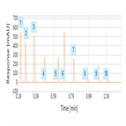 vanquish demo application vanquish doing vanquish uhplc