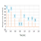 vanquish demo application vanquish doing traditional uhplc