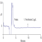 determination trace perchlorate