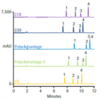 comparison five reversedphase columns for separation 1naphthyl isothiocyanate nitc derivatives volatile amines