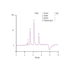 an117 quantification carbohydrates glycols pharmaceuticals glycols method