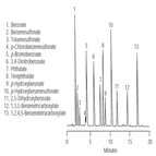 an106 ion chromatography pharmaceutical industry mixedmode column with uv detection