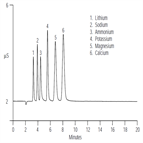 an106 ion chromatography pharmaceutical industry cations