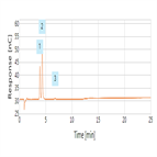 monosaccharides cranberryrasberry juice by capillary hpaepad