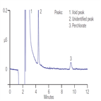 an121 analysis low concentrations perchlorate drinking water ground water by ion chromatography