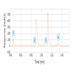 rapid separation ibuprofen ibuprofenrelated compound c valerophenone using advanced uhplc sub2 µm solid core column technologies