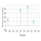 rapid separation ibuprofen ibuprofen related compound c valerophenone using advanced uhplc 4 µm solid core column