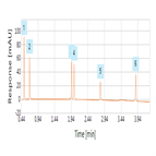 rapid screening method for statins using an advanced solid core uhplc column system combination