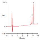 high resolution separation cytochrome c from three different species