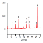 high resolution separation cytochrome c tryptic peptides