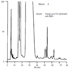 fruit juices adulteration