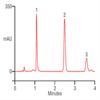 rapid analysis hydrocortisone topical cream