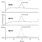 an151 determination perchlorate environmental waters by ion chromatography coupled with electrospray mass spectrometry icms