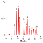 high resolution analysis explosives for epa method 8330a