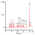 high resolution analysis iso 22478 explosives