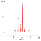 analysis phenol standards by epa method 604