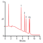 good separation quaternary surfactants by hplc with suppressed conductivity detection