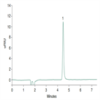 simple determination sorbitol using hplc with ri detection