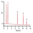 improved separation tetraalkylammonium salts by hplc with suppressed conductivity detection