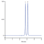 fast simple isocratic method for analysis vitamin k1 k2