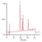 simple gradient method for analysis protein standards by micro lc