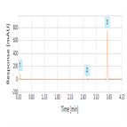 fast easy hplc method development application an automated method scouting system for separation hypertension drug formulation