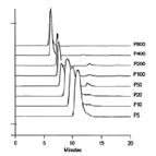 an83 sizeexclusion chromatography polysaccharides with pulsed amperometric detection pad