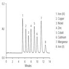 an108determination transition metals serum whole blood by ion chromatography