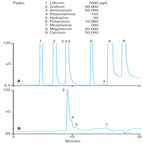 morpholine ethanolamine hydrazine