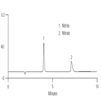an112 determination nitrate nitrite meat using highperformance anionexchange chromatography