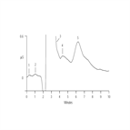 an119 determination an anionic fluorochemical surfactant a semiconductor etch bath